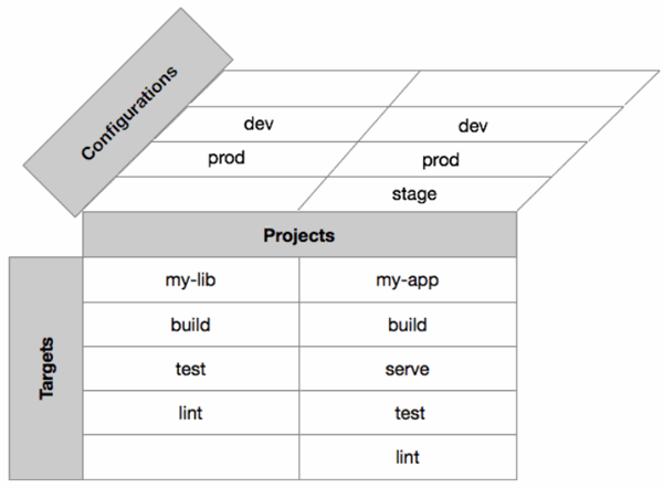 Angular Workspace - 沈超然的博客 | ShenChaoran's Blog