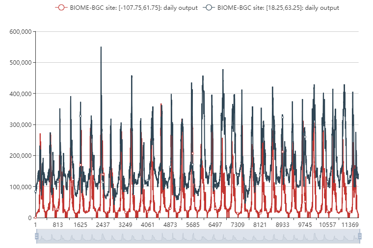 时间曲线折线图