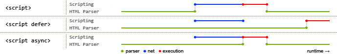 defer-and-async