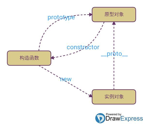 js原型链